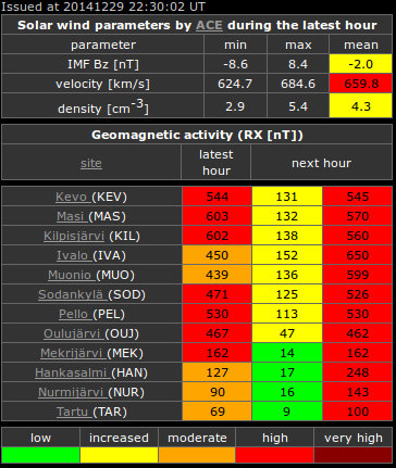 aurora forecast